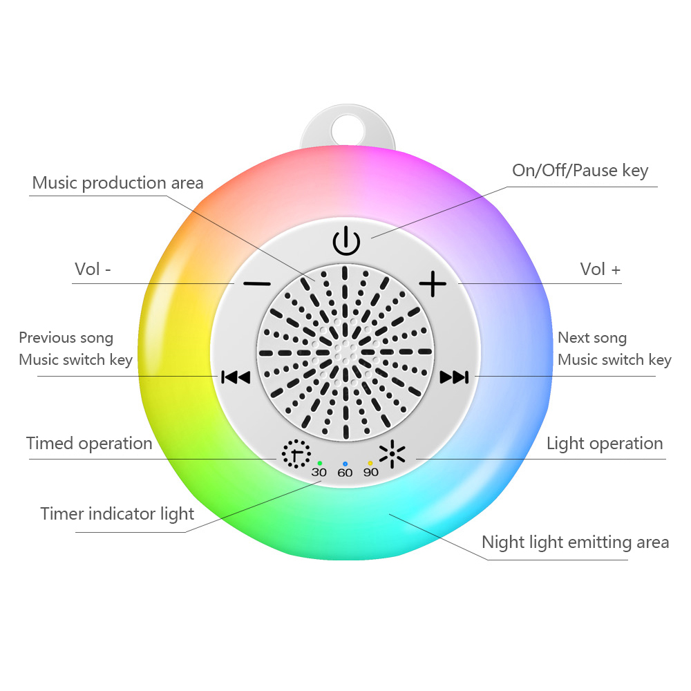 Baby Sleep White Noise Machine - đánh giá và giá White Noise Machine Baby